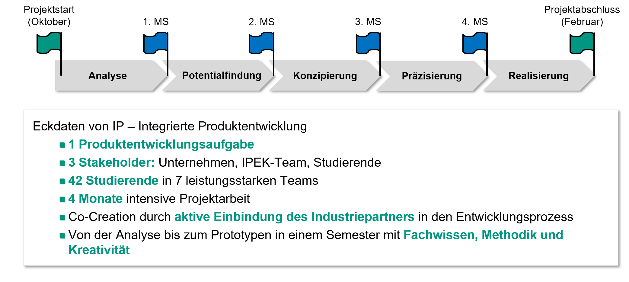 IPEK - IP - Integrierte Produktentwicklung